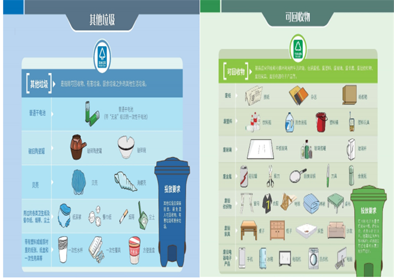 垃圾分类培训资料2.png