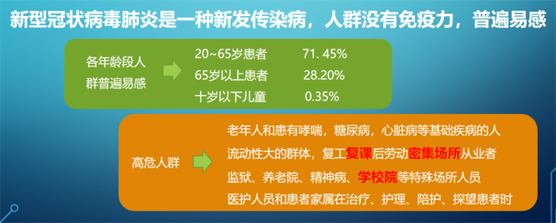 易感人群.png