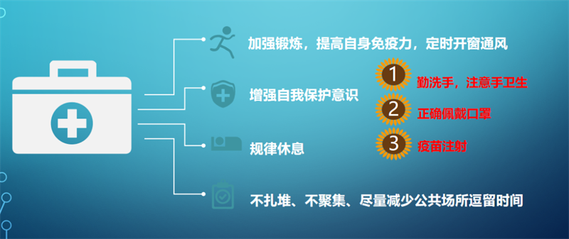 如何预防新冠.png